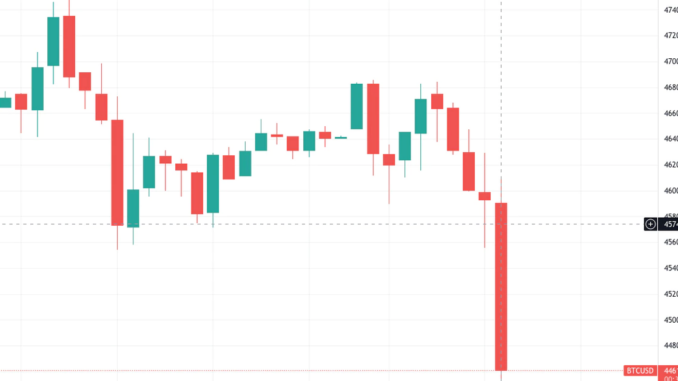 Bitcoin Falls to 1-Month Low as Fed Minutes Reveal Talks to Shrink Balance Sheet