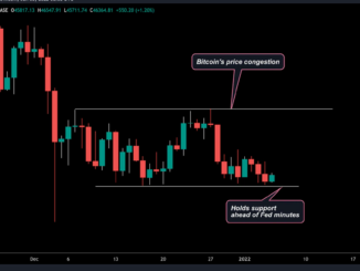 Bitcoin Holds Support Ahead of Fed Minutes, March Rate Hike Probability Rises
