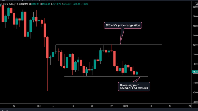 Bitcoin Holds Support Ahead of Fed Minutes, March Rate Hike Probability Rises