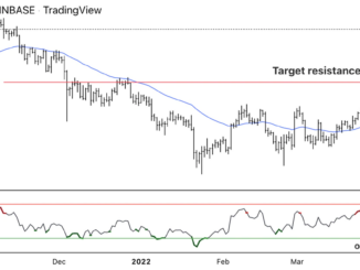 Bitcoin Holding Support at $40K; Resistance at $43K-$47K