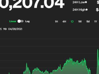 Bitcoin Back Over $40K as More Countries Embrace Crypto