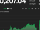 Bitcoin Back Over $40K as More Countries Embrace Crypto