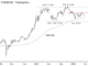 Bitcoin Extends Pullback; Support at $37K, Resistance at $46K