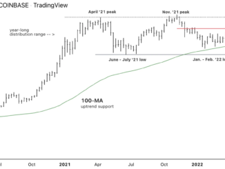 Bitcoin Holding Support at $40K; Resistance at $43K-$47K