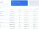 NFT Collections, most valuable list
