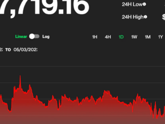Bitcoin Diverges From Stocks as Fed Meeting Starts, Slips Toward $38K