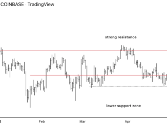 Bitcoin Downtrend Intact; Support at $37K