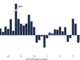 Crypto Funds Suffer Fourth Straight Week of Outflows as Bitcoin Stalls