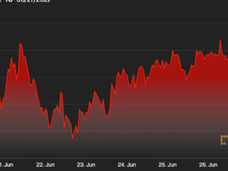 Bitcoin mantiene nivel de $20K en medio de signos de impulso alcista