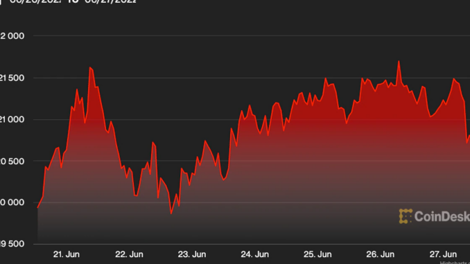 Bitcoin mantiene nivel de $20K en medio de signos de impulso alcista