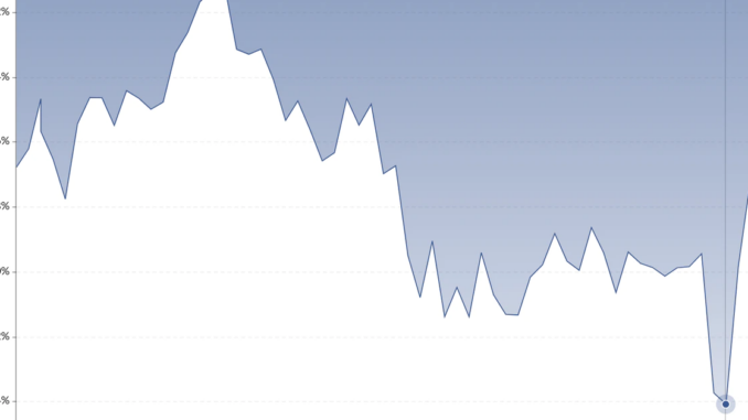 Grayscale Bitcoin Trust's 'GBTC Discount' Narrows With ETF Decision on Horizon