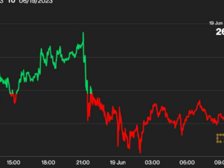 BlackRock Files for a Spot Bitcoin (BTC) ETF