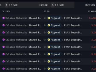 Crypto Lender Celsius Network’ $800M ETH Staking Shake-Up Stretches Ethereum Blockchain's Validator Queue to 44 Days