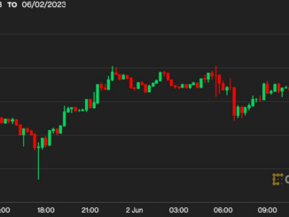 Why Did Bitcoin’s BTC Price Rise on Friday? BTC Hovers Over $27K as Crypto Investors Shrug Off Hot Jobs Data