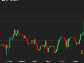 Bitcoin Dawdles Below $30K as Investors Eye Coming Fed Rate Decision, BTC Options Expiry
