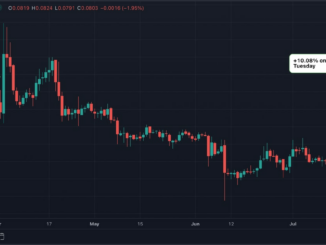 Dogecoin (DOGE) Futures Open Interest Jumps to $500M Amid X Payments Speculation