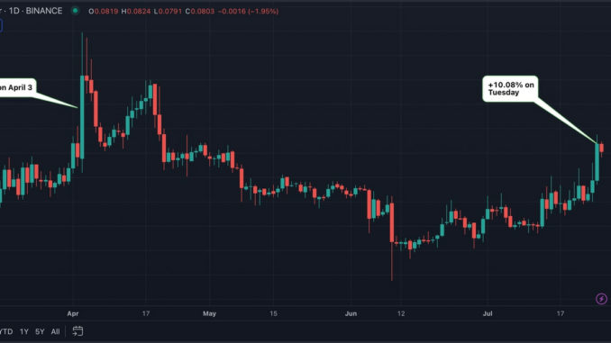 Dogecoin (DOGE) Futures Open Interest Jumps to $500M Amid X Payments Speculation