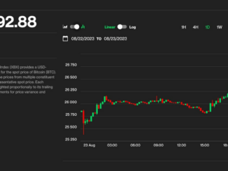 Bitcoin Climbs 3% to $26.6K; SOL, NEAR, ADA Lead Crypto Market Gains