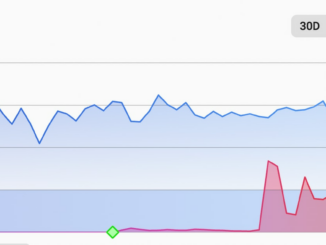 Friend.Tech Hype Sees Base Surpass Rival Layer 2 Blockchains in Average Transactions per Second