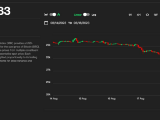 Why Did Bitcoin’s Price (BTC) Plunge 11% in Worst Week Since FTX’s Collapse?