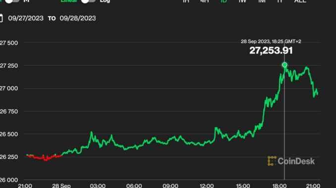 Bitcoin BTC Price Tops $27K, ETH, COMP, AAVE and ARB Outperform