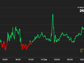 First Mover Americas: BTC Holds $26K; Hedera’s HBAR Jumps