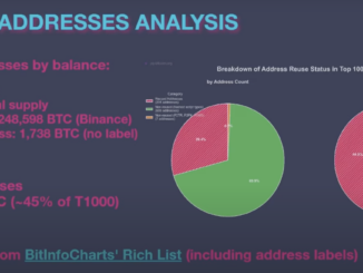 Reused Addresses Among Top 1000 Bitcoin Addresses