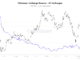 Ethereum Exchange Reserve – all exchanges. Source: CryptoQuant.