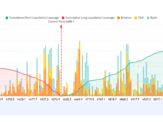 ETH Exchange Liquidation Map. Source: Coinglass