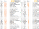 The top 24 largest corporate BTC holders