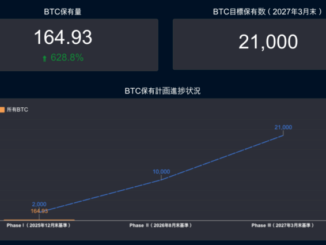 Japanese Nail Salon Goes Green Bitcoin Mining, Korea Stablecoin AML Reviews and More