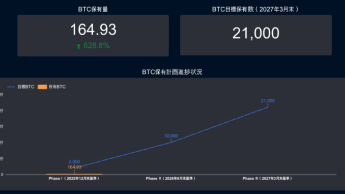 Japanese Nail Salon Goes Green Bitcoin Mining, Korea Stablecoin AML Reviews and More