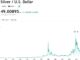Spot silver climbs to $49/oz for first time since April 2011