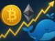 BitcoinOG Scales Ethereum Long To $280M After Price Surge