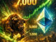 Ethereum price
