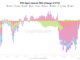 Ethereum Derivatives and Technicals Align as Bullish Signals Stack Up Across the Market