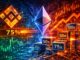 Ethereum Enters High-Leverage Regime As Binance Exposure Crosses 75%