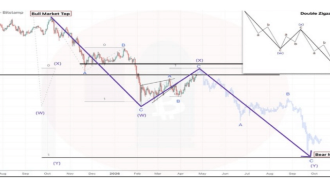 Bitcoin Price Wave Down To $40K Shows When Bottom Will Begin