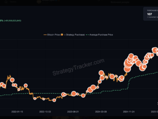 'The Beat Goes On' - Saylor Hints At Another Bitcoin Buying Spree