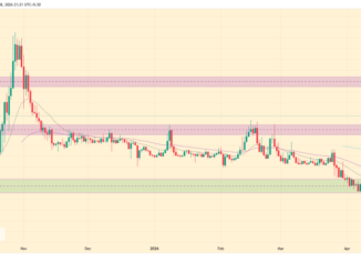 UB Price Breakout Gains Steam After OKX Listing Sparks Volatility