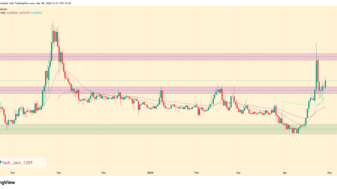 UB Price Breakout Gains Steam After OKX Listing Sparks Volatility