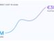 Circle’s EURC wallet share grows over 6x from January 2025 to March 2026