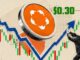Humanity Price Surges 46% Despite No Clear Catalyst as Short Squeeze Fuels Rally