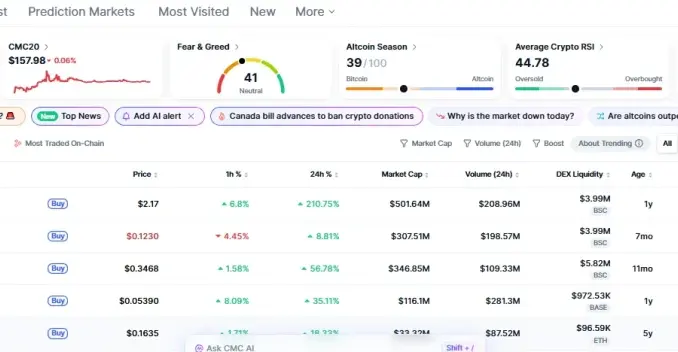 LAB Crypto Price Explodes 210% as Derivatives Frenzy Takes Over