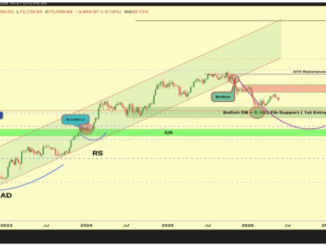 The Bitcoin ‘Dream Entry’ To Wait For Before The Run-Up To $300,000