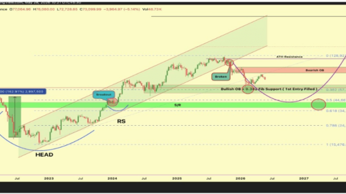 The Bitcoin ‘Dream Entry’ To Wait For Before The Run-Up To $300,000
