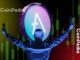 Aave Price Recovers June Losses With a 20% Surge—Is $100 the Next Target for AAVE?