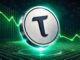 Bitensor (TAO) Price Rebounds 17%—Can Bulls Reclaim the $300 Level Next?