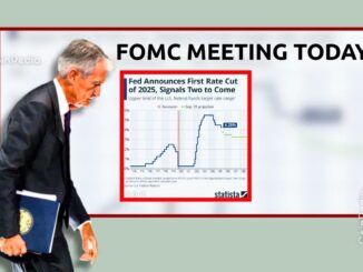 FOMC Meeting Today [ LIVE] Updates