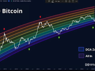 Bitcoin price